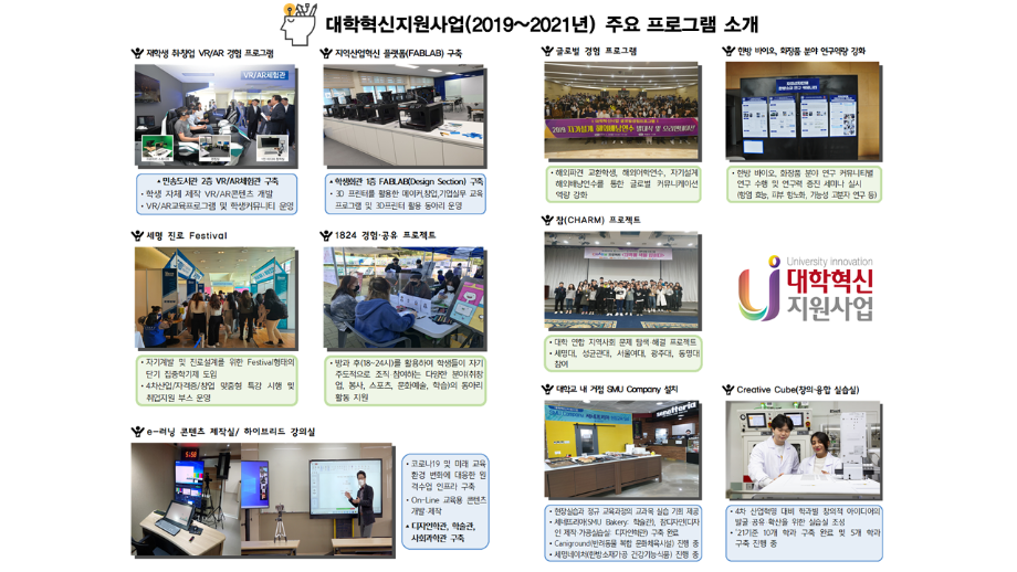 대학혁신지원사업(2019~2021년) 주요프로그램 소개
