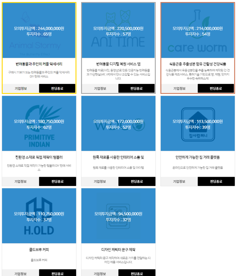 세명대 창업지원단, 온라인 모의 크라우드 펀딩 교육 및 경진대회 실시