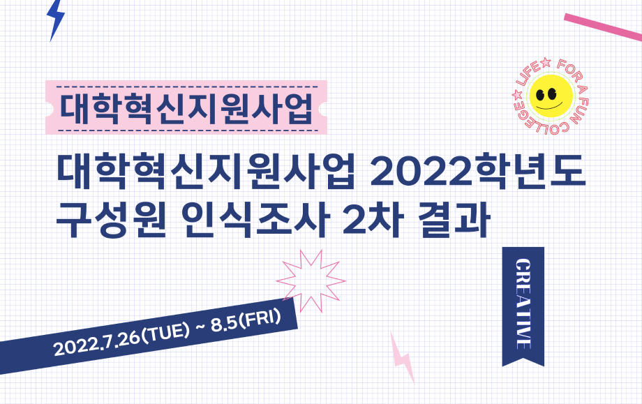 세명대 대학혁신지원단｜2022학년도 대학혁신지원사업 구성원 인식조사 2차